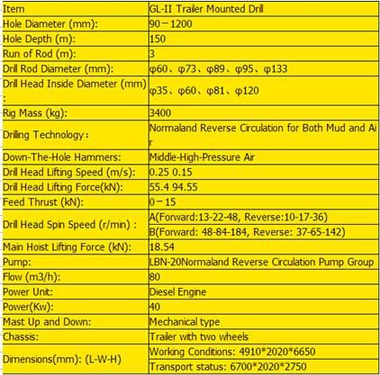 Most Popular in Mic Gl-II Trailer Mounted Drilling Rig