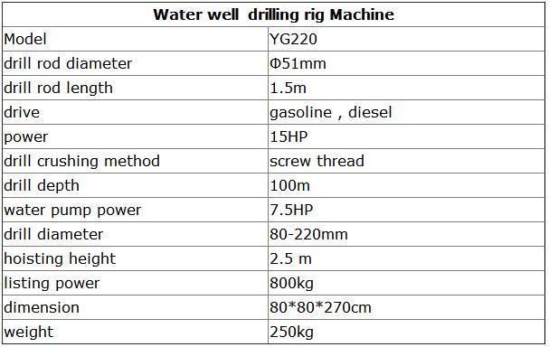 Mini Portable Diesel Engine Hydraulic Water Well Drilling Machine