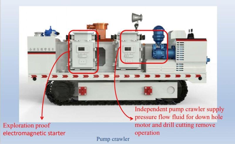 in-Seam Directional Drilling Rig Zdy6000ld (B)