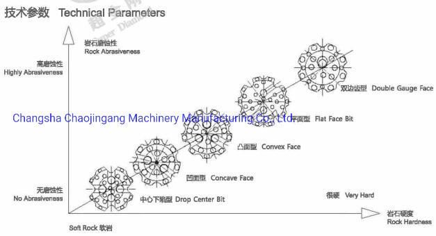 Factory Price CIR Series Low Air Pressure DTH Hammer Bit 120mm DTH Drill Bit Super Diamond