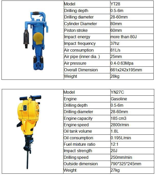 Portable Blasthole Drilling Rig Yt27 Yt28 Yt29 Pneumatic Air Leg Rock Drill for Quarry Mining