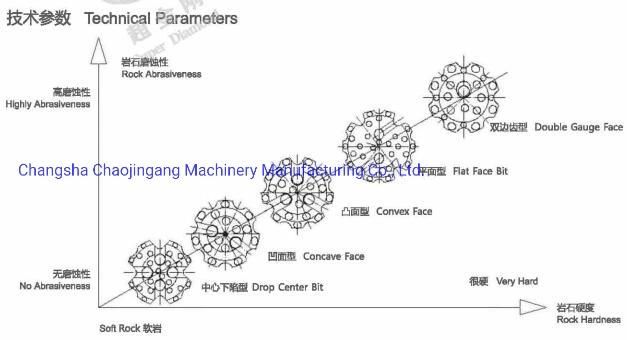 Earth Boring Tools Re547 R. C Hammer Drill Bit & Shround