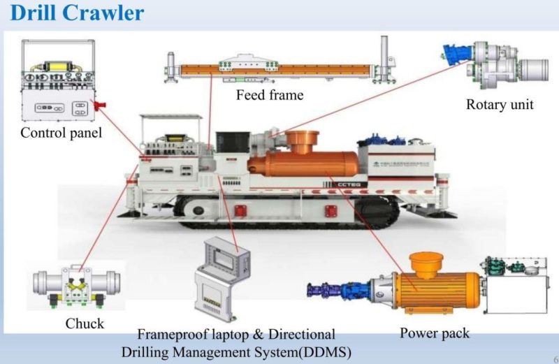 Deep Hole Directional Drilling Machine for Coal Mine Zdy12000ld