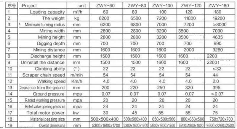 High Quality Mining Excavator Loader