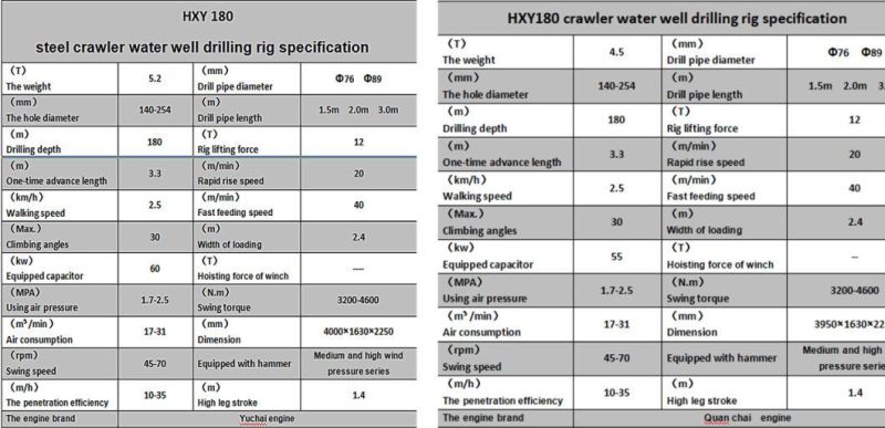 Water Well Drilling Machine Drilling Equipment