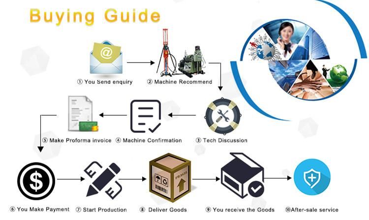 Blasting Project Anchoring Drilling Rig Drill Blasting Hole