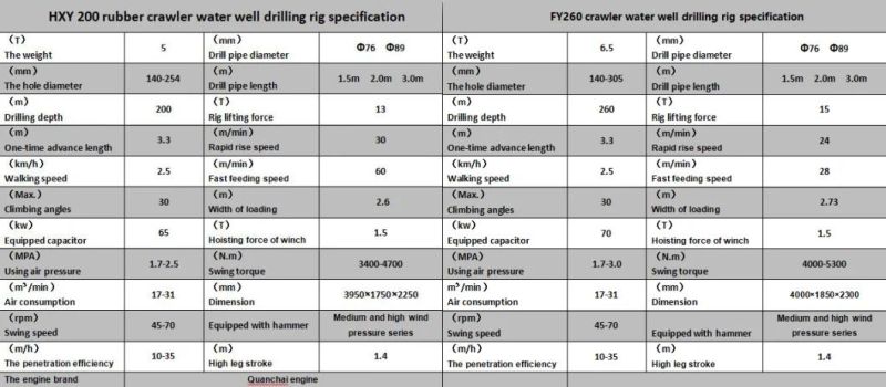 Hxy200 260 Hydraulic Mini Water Well Drilling Machine Driilingg Rig