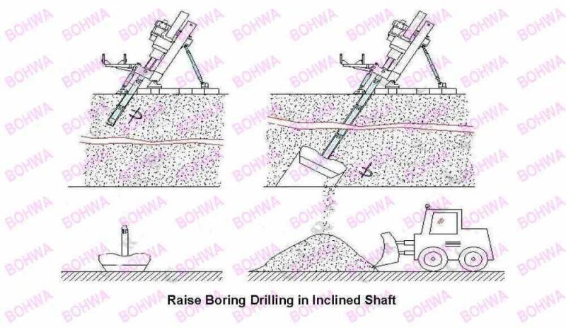 Hydraulic Mining Raise Bore Drilling Machine for Underground Raise Boring