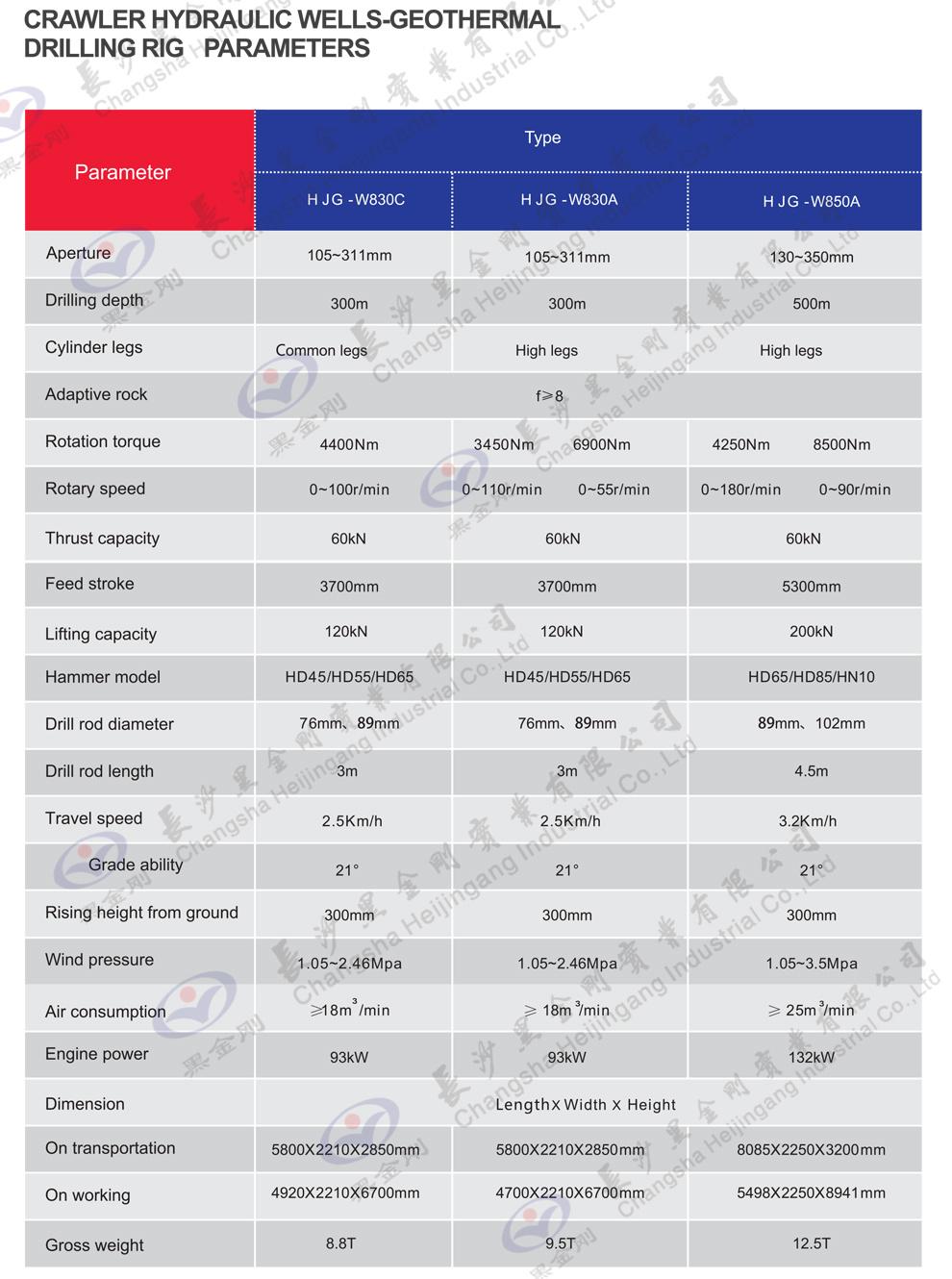 Integrated Hydraulic DTH Water Well Drilling Machine