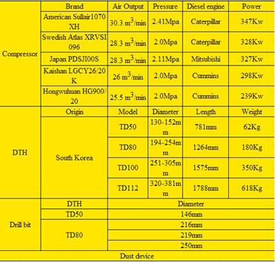 Best Improved Type C350zyii Truck Mounted Drilling Rig