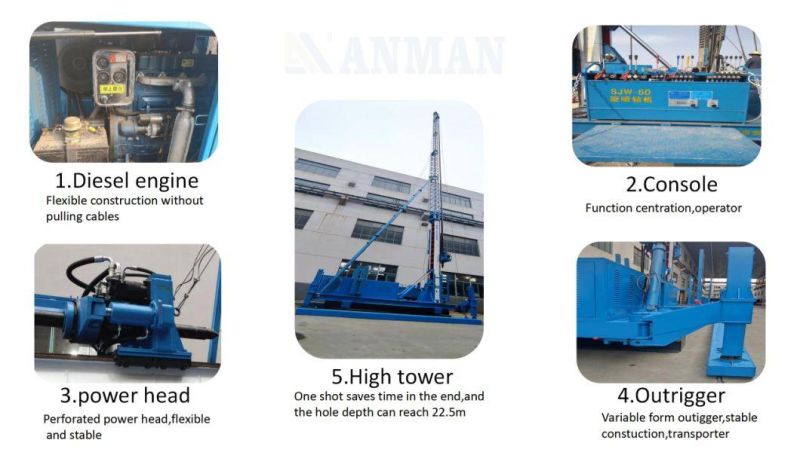 Sjw-60c High Pressure Jet Grouting Pile Construction Drill Rig Equipment