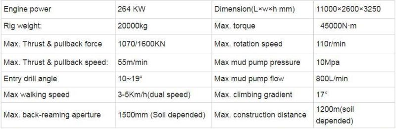 Goodeng GS1000-LS Trenchless machine adopts high torque and low consumption