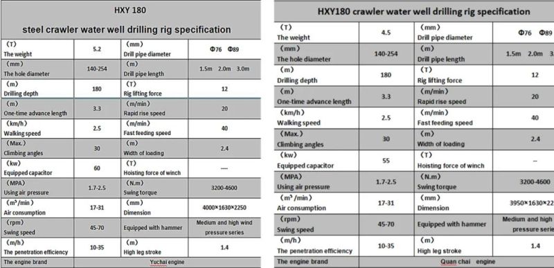 180m Manufacturer Construction Machinery Water Well Rotary Drilling Rig