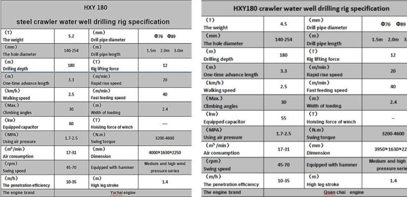 Mini Hxy 180 Water Well Drilling Machine Drilling Rig Used for Well Construction