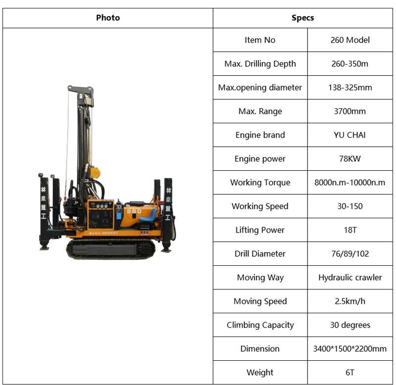 Newest Design High Quality Tunnel Portable Water Well Drilling Rigs for Sale
