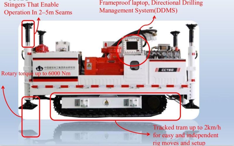 in-Seam Directional Drilling Rig Zdy6000ld (B)