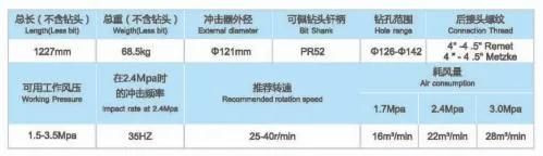 Earth Boring Tools Pr54 R. C Hammer Assy