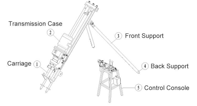 4kw Borehole Drilling Machine Hand Drilling Machine