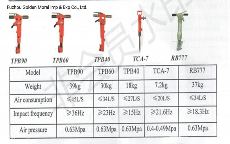 Y20ly Hand-Hold and Air-Leg Rock Drill/OEM