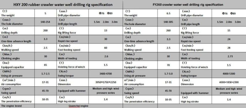 Hxy200 260 Crawler Pneumatic Water Well Drilling Rig