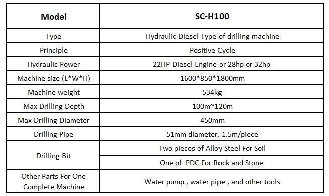 Hydraulic Well Drilling Rig for 100m~120m