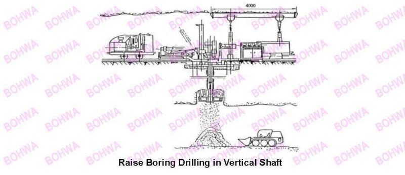 Hydraulic Mining Raise Bore Drilling Machine for Underground Raise Boring
