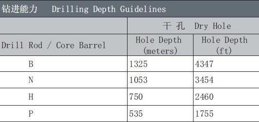 Drilling Rig (ZDY100)