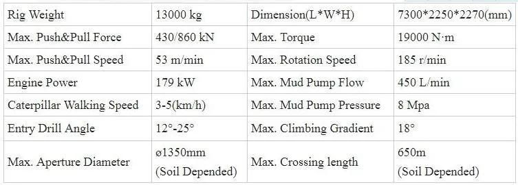 Hot sale GS420-L/LS HDD rig