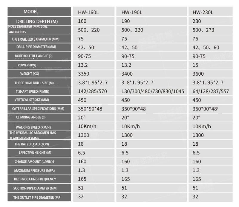 Diesel Hydraulic for Mining Geological Exploration Drilling Rig