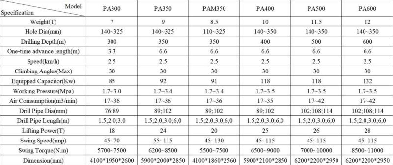 PA180, PA200, PA350, PA450 Hydraulic Crawler Mine Borehole DTH Water Drilling, Drill Rig, Water Drilling Rig, Rotary Drilling Rig, Borehole Drilling Machine