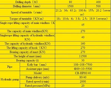 Most Popular in China C400zyii Truck Mounted Drilling Rig