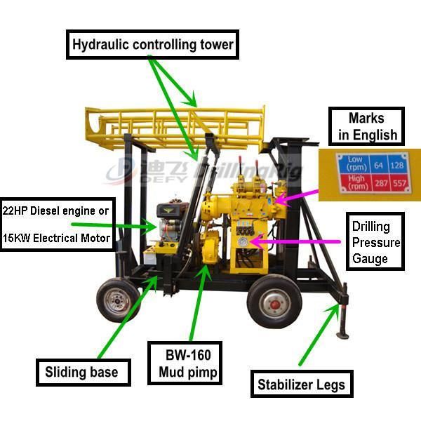 Xy-200f Borehole Water Well Drilling Rig Machine--200m Depth