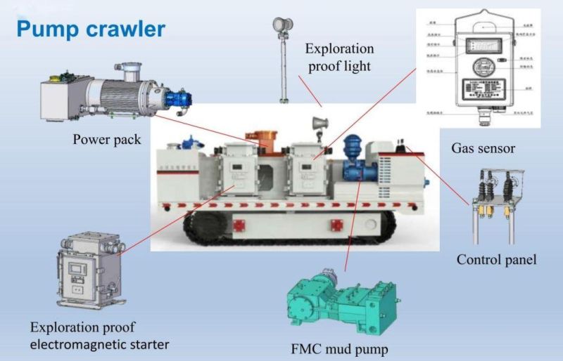 Deep Hole Directional Drilling Machine for Coal Mine Zdy12000ld